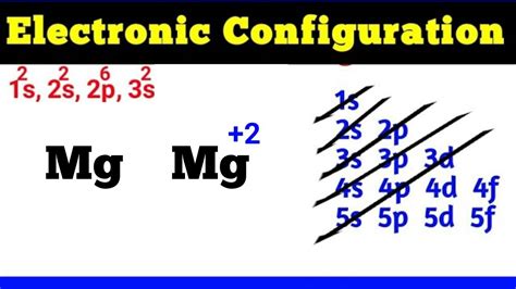 mg+ electron configuration|Iba pa.